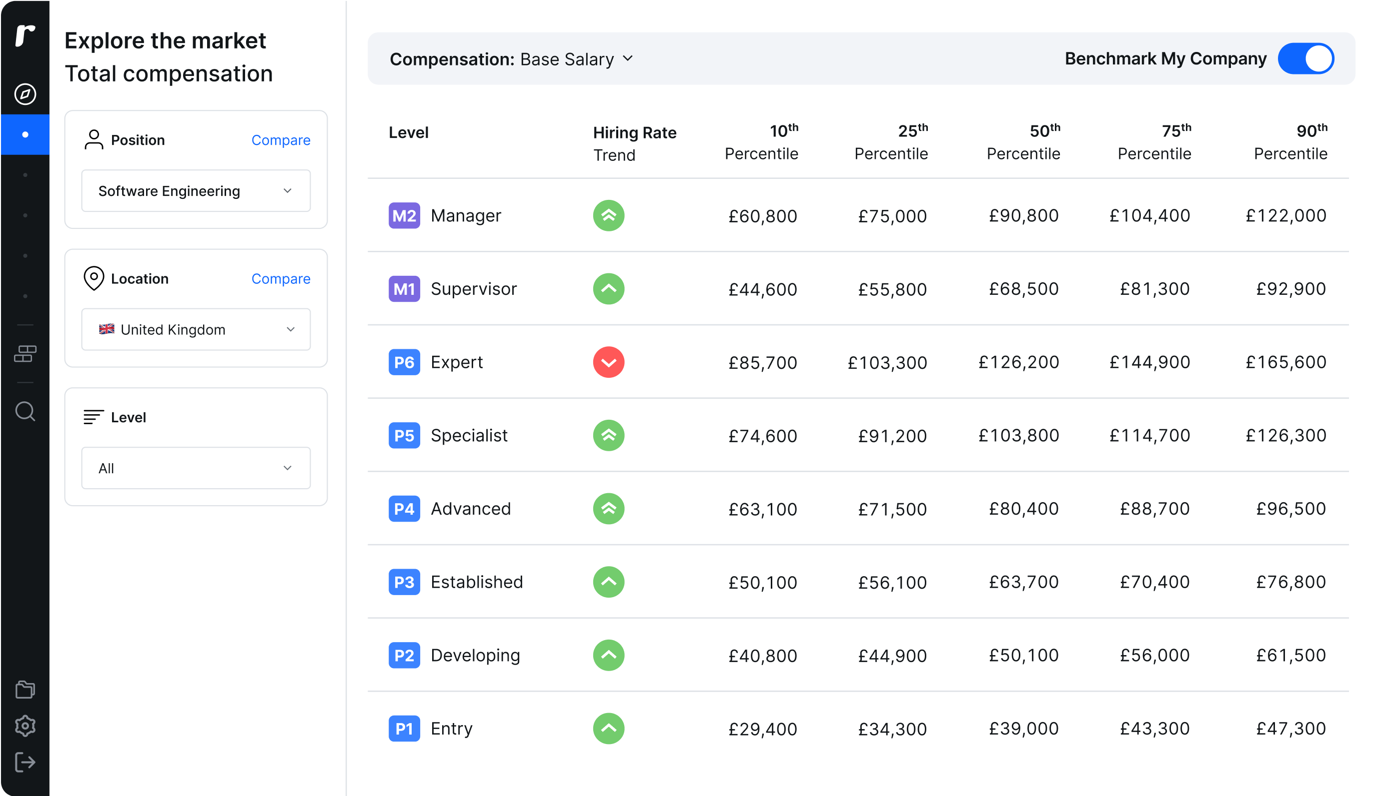 Product overview