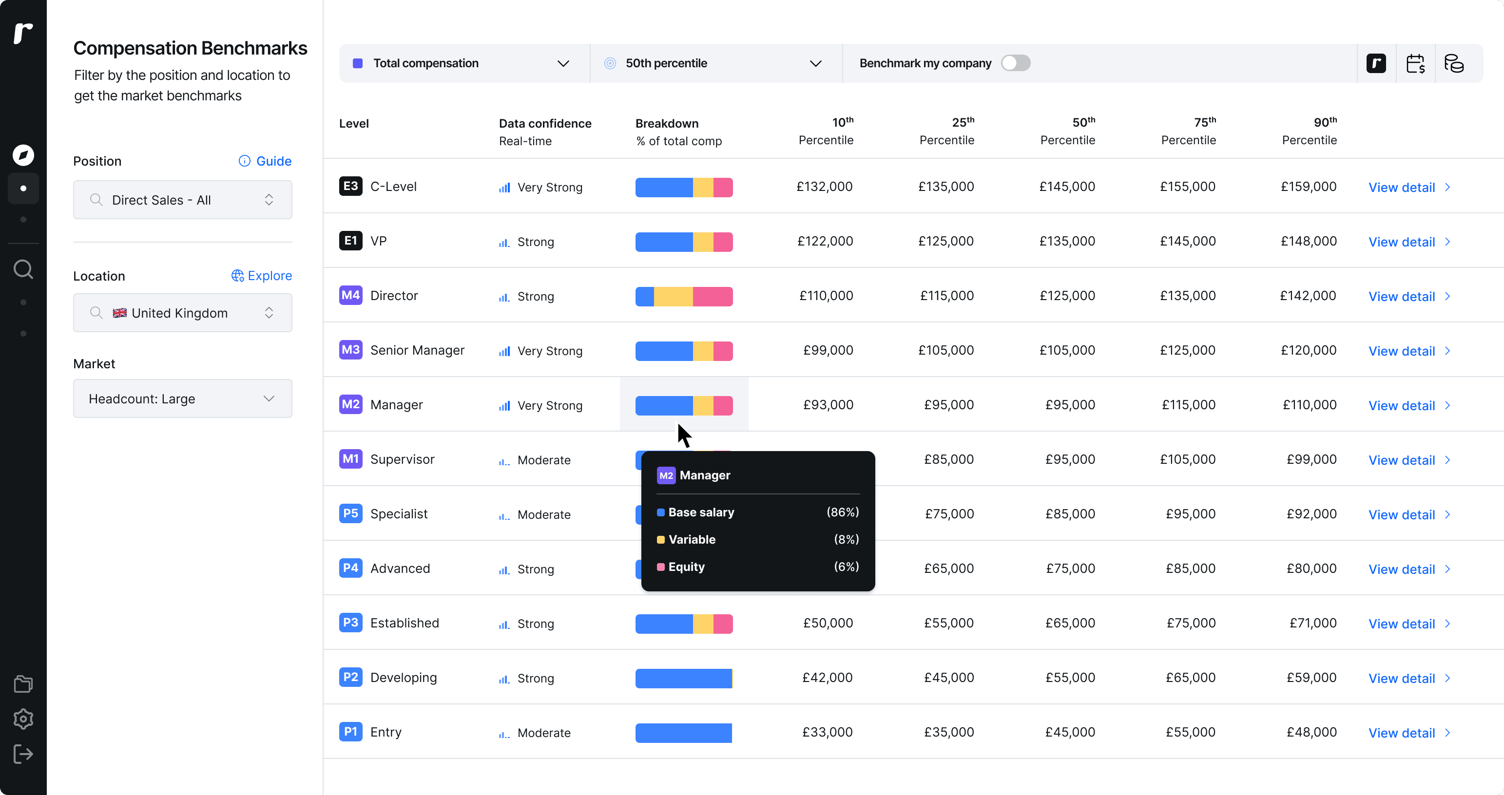 Ravio compensation benchmarks product screenshot