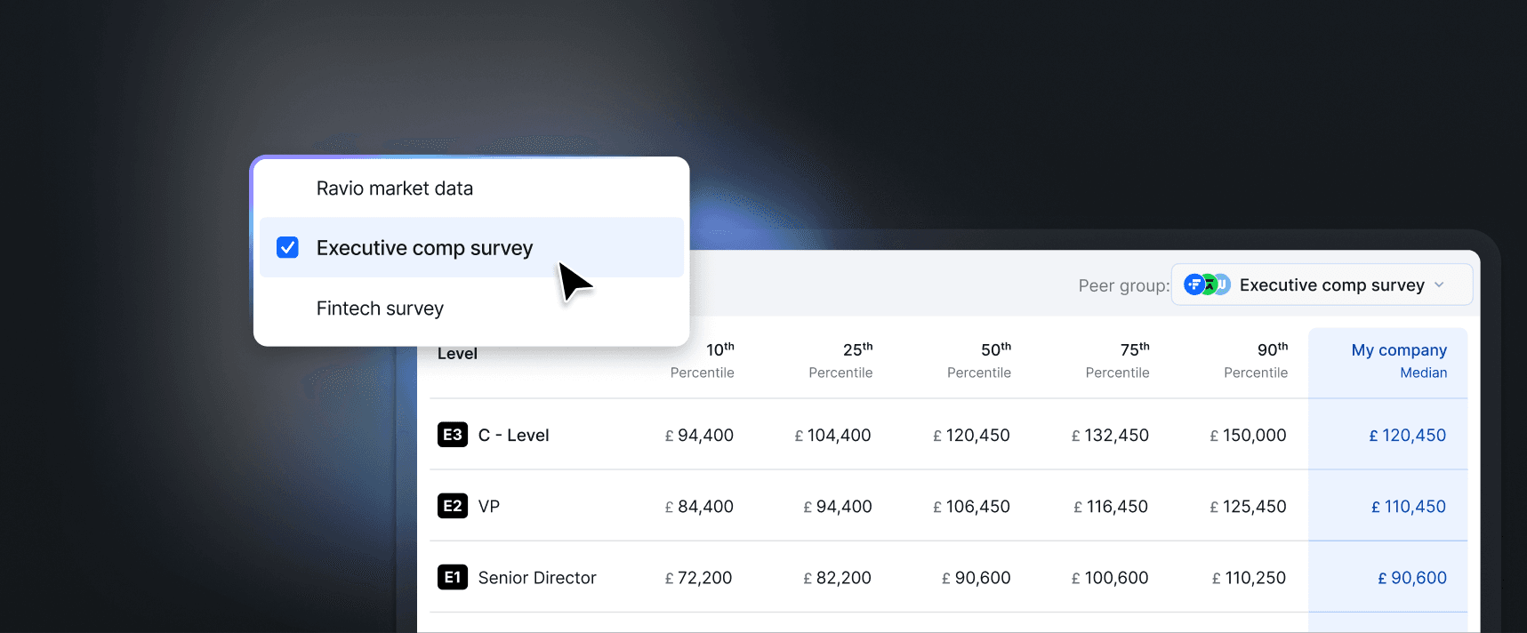 Compensation data table showing executive pay benchmarks