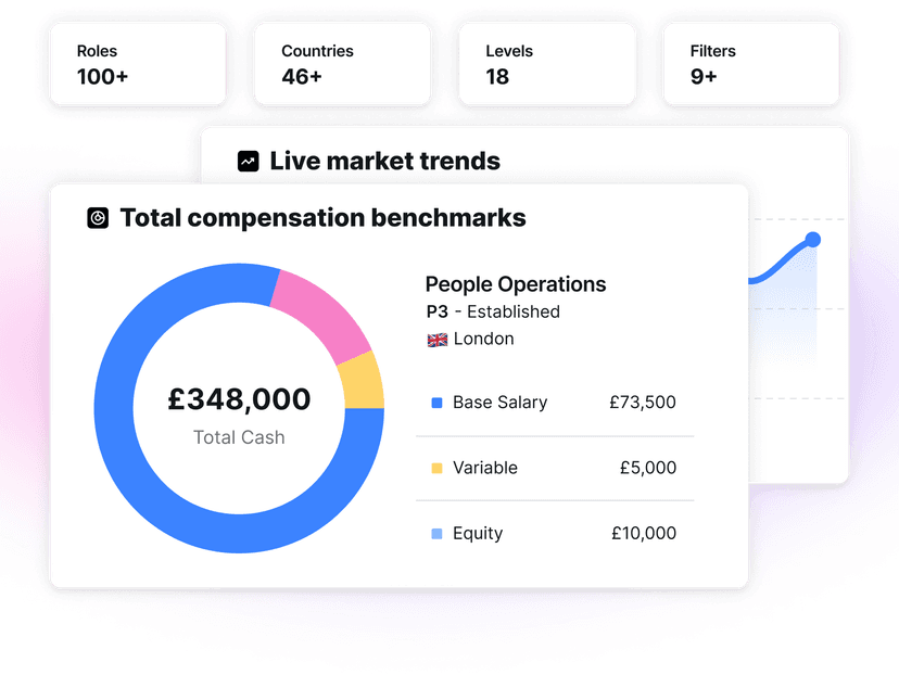 total comp image